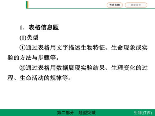 2021年中考生物 江西 專題復(fù)習(xí)課件 題型三 表格曲線題 22張ppt