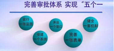 智慧政務(wù)新篇章 都江堰行政審批制度改革的“一窗受理”實(shí)踐